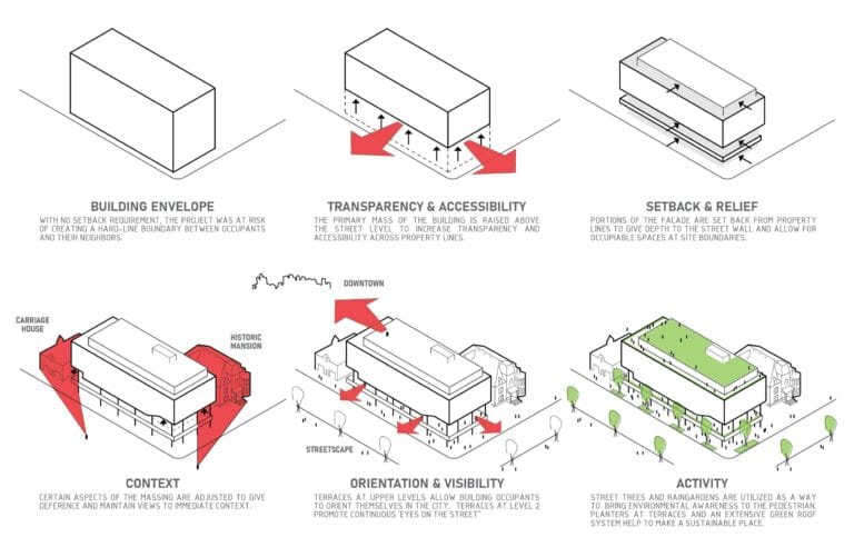 7 Steps to Master the Architectural Design Process: The Ultimate Guide ...